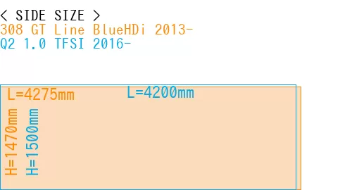 #308 GT Line BlueHDi 2013- + Q2 1.0 TFSI 2016-